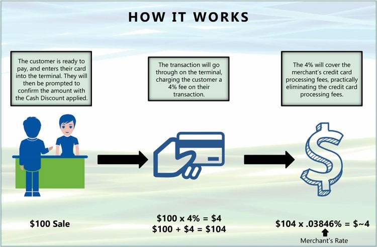 Cash Discounting - Biz Klinics LLC